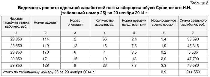 Комментарий к Статье 150 Трудового Кодекса РФ