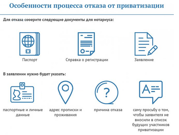 Отказ от приватизации – образец