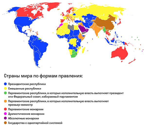 Признаки республики смешанного типа