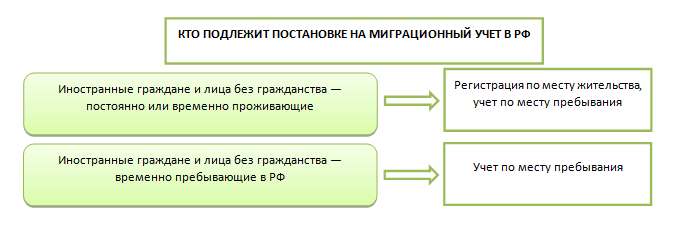 Какой штраф за отсутствие регистрации