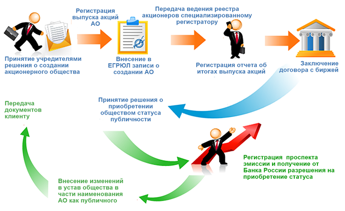 Как начать взаимодействие?