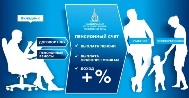 Кто может оформить пенсию после смерти пенсионера?