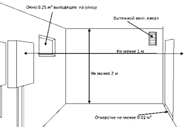 Согласование установки котла