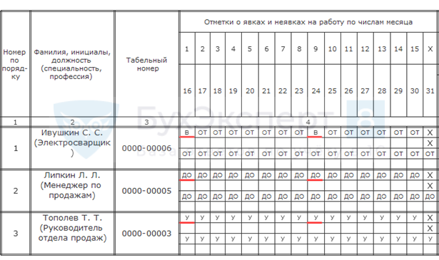 Оформление отпуска