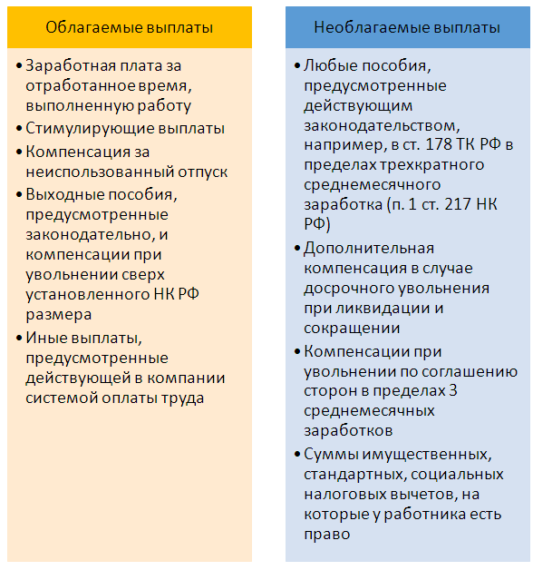 Штрафы за нарушение установленных сроков