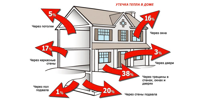 Расход газового котла на сжиженном газе