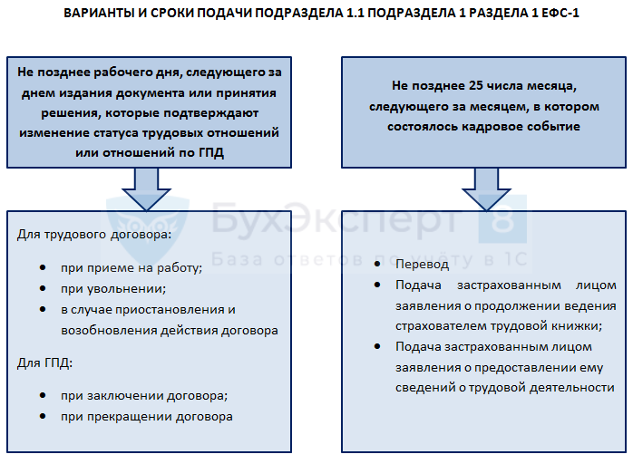 Заполнение формы 22-ЖКХ (жилище)