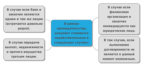 Как заказчик вносит поставщика в РНП?