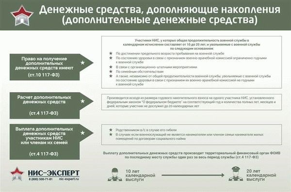 Какие выплаты положены, если уволен по НУК?