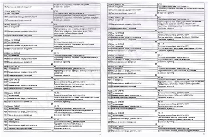 Как получить официальное разрешение на изготовление дубликата документа