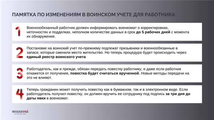 Исключения с военного учета. Акт об отказе получения повестки в военкомат образец.