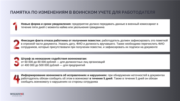 Списки работников мужского пола в контексте исключений воинского учета