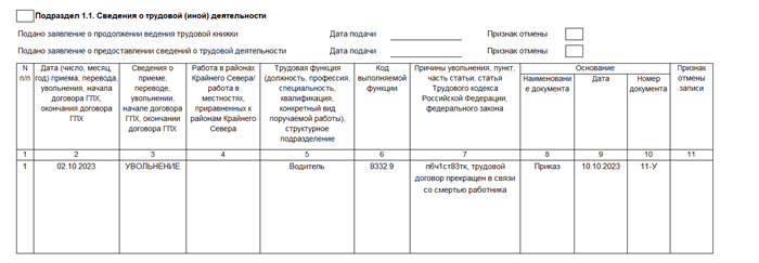 Выплаты, которые выплачивает работодатель родственникам умершего сотрудника