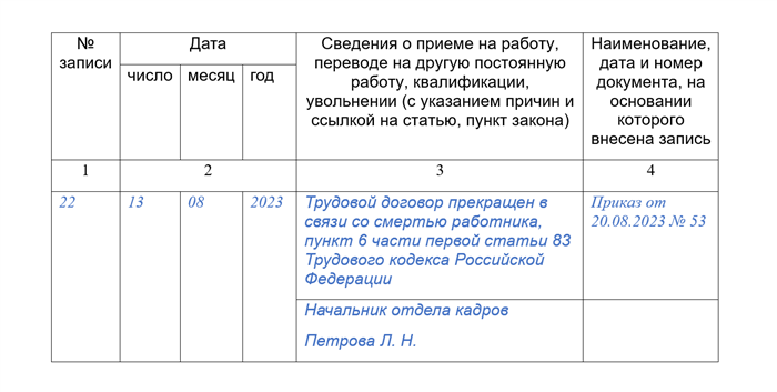 Отпуск на похороны родственников по инициативе работодателя