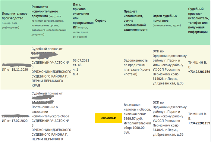 Как узнать, есть ли запрет?