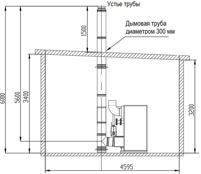 Правила размещения котельной в доме