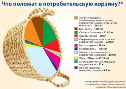 Проверенные модели и их характеристики