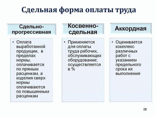 Расчет сдельной зарплаты