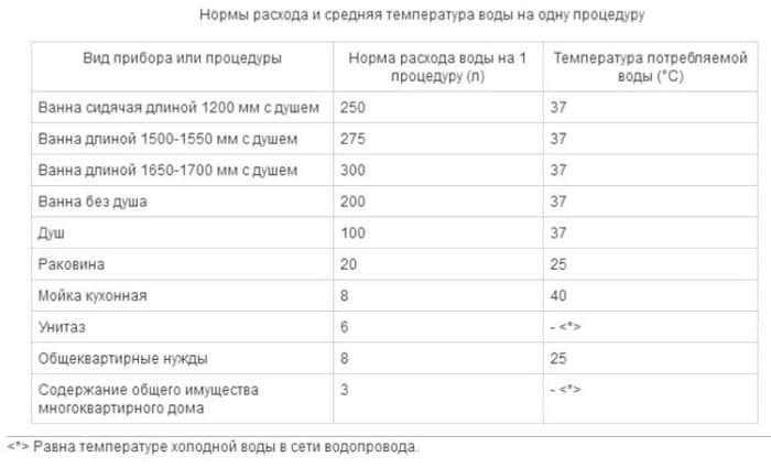 Чтo дeлaть, ecли cyммa в квитaнции бoльшe, чeм нyжнo плaтить?