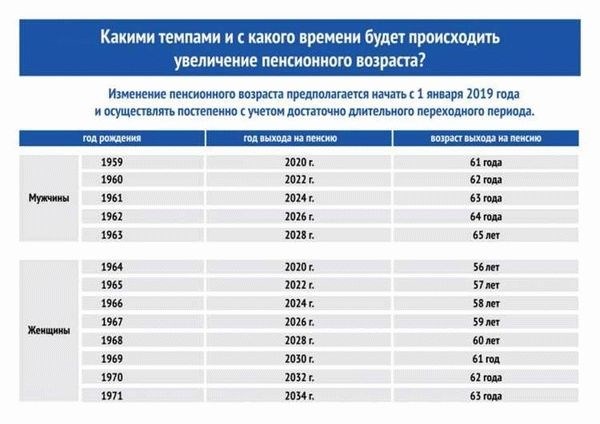 Льготы для шахтеров в Ростовской области