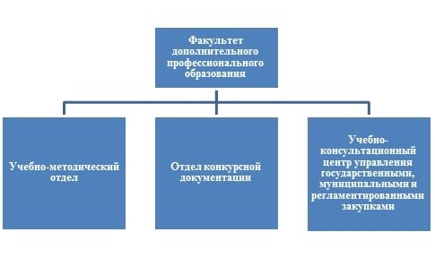 Практические занятия