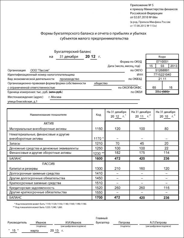 Как расшифровать строки актива бухгалтерского баланса