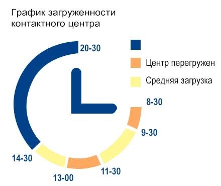 Как рассчитывается оплата за электроэнергию?