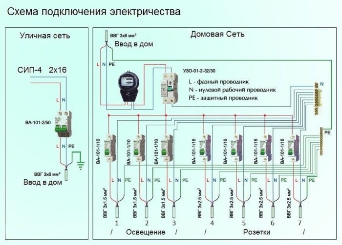 Замена стояков электроснабжения в многоквартирном доме: проблемы и перспективы