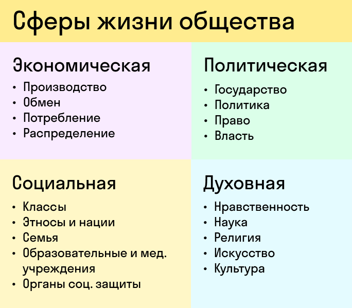 Место культуры в национальном хозяйстве