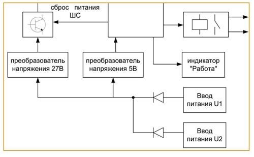 Определение класса надежности