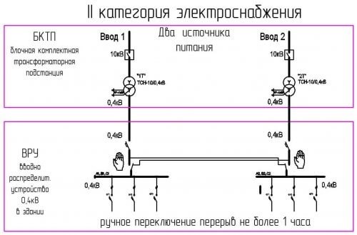  Допустимое время отключения и восстановления электроэнергии 