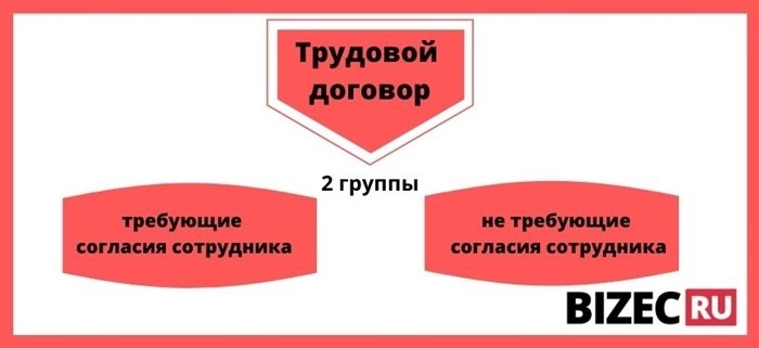 Срок договора трудового договора для администратора гостиницы: