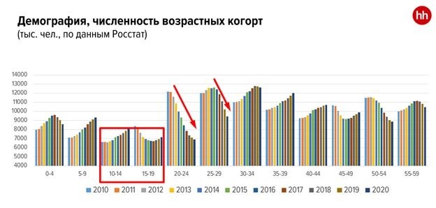 ТОП навыки HR-специалиста и как их развить