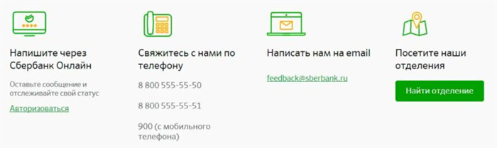 Основные каналы связи со Сбербанком