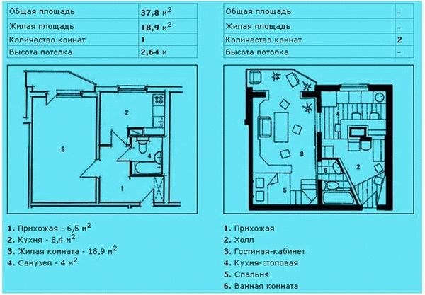 Какая площадь дома указывается в свидетельстве о собственности?