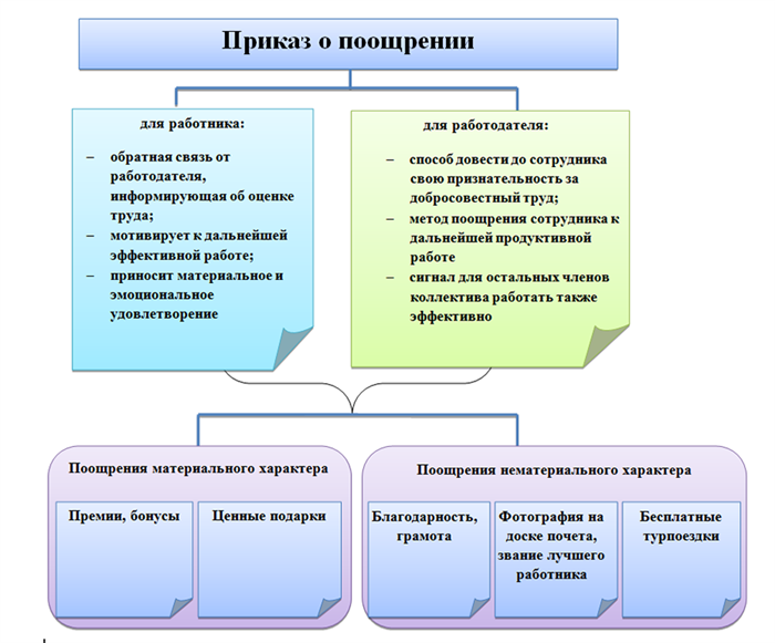 Особенности объявления благодарности на государственном уровне