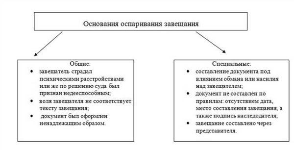 Граждане, не имеющие права заключать договор дарения квартиры