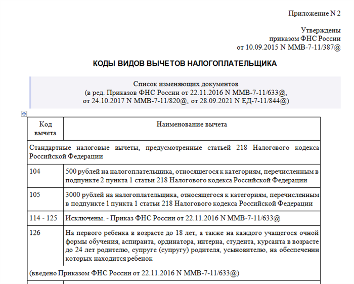 Какая таблица вычетов используется в 2025-2023 годах?