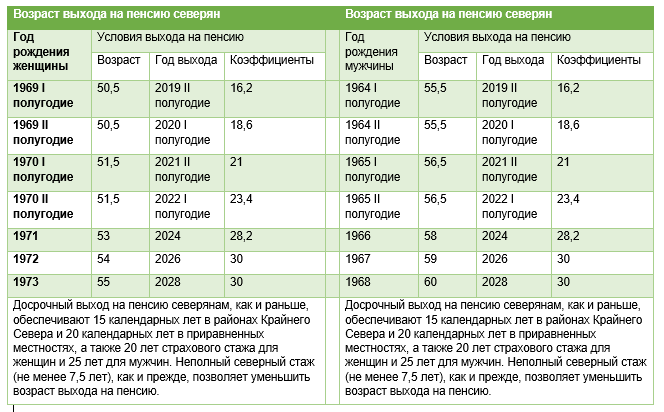 Льготы в области медобслуживания