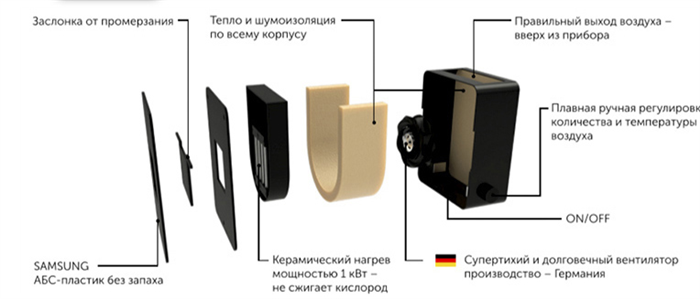 Плюсы и минусы отсутствия мощной вытяжки на кухне с электроплитой