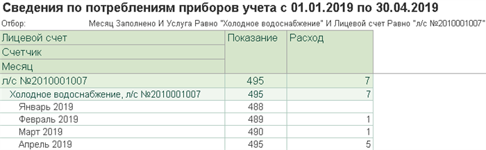 Спор: начисления после истечения срока поверки