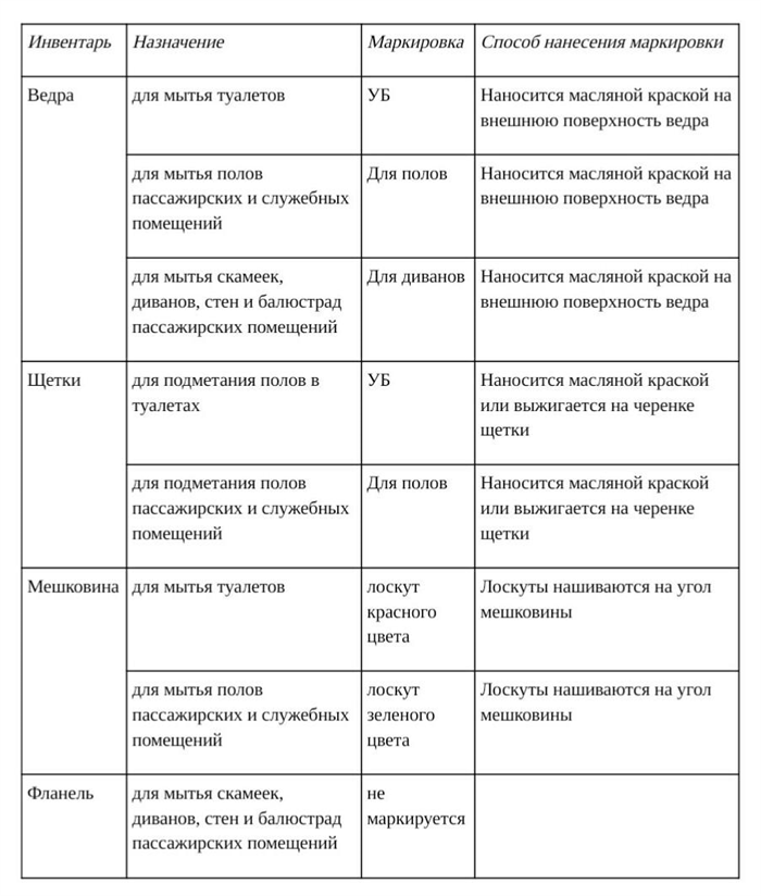 Нюансы маркировки в общепите