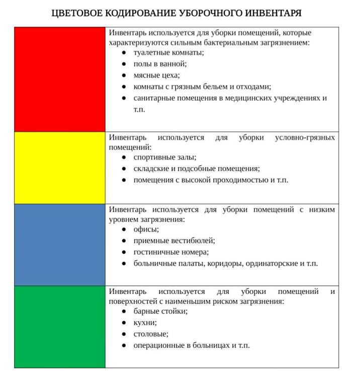 Цветовое кодирование уборочного инвентаря