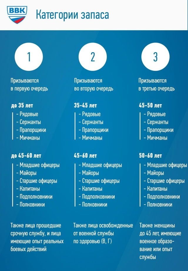 Электронный военный билет: особенности и преимущества