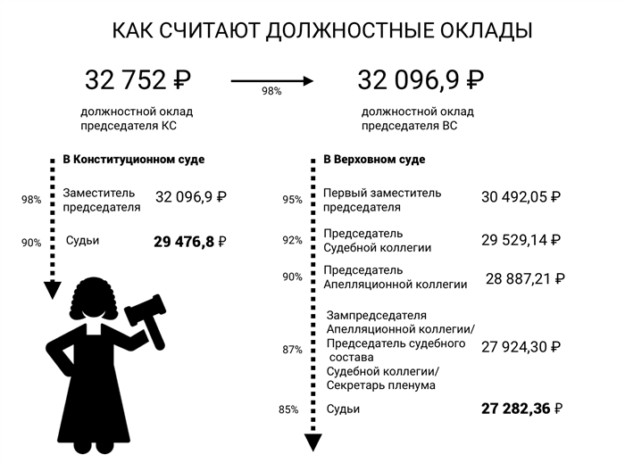 Где и сколько учиться, чтобы стать судьей?