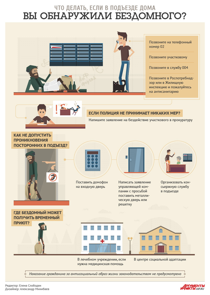 Опыт «Ночлежки»: инструкция для неравнодушных людей
