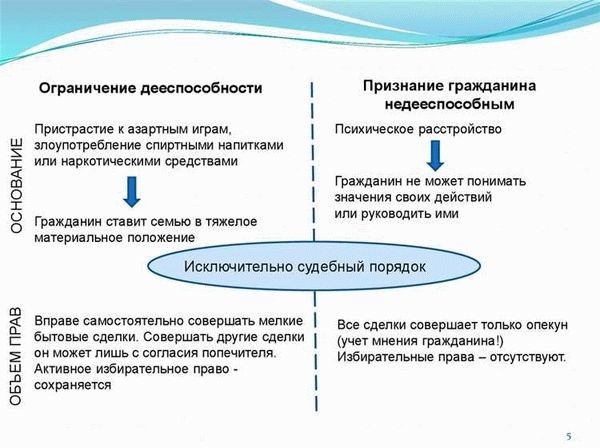 Какие документы нужно предоставить в суд