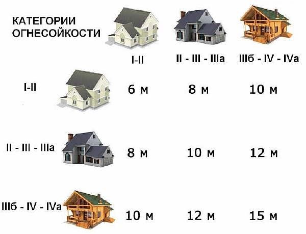 Законодательные и практические отличия между ИЖС, СНТ и ДНО