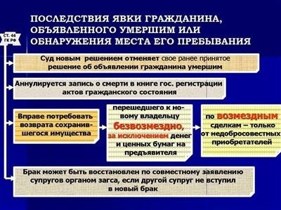 Ограничение дееспособности гражданина