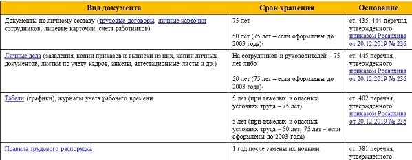 Современный архив бухгалтерии